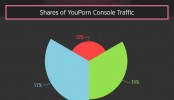 youporn console